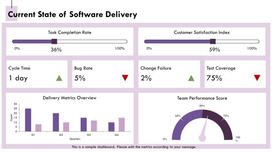 Devops Operating For Agile Software Delivery PPT Summary AT Slide08
