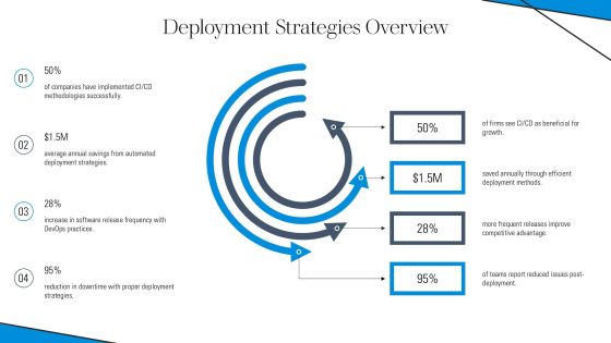 Devops Pipeline Components Explained PPT Guidelines AT Slide10