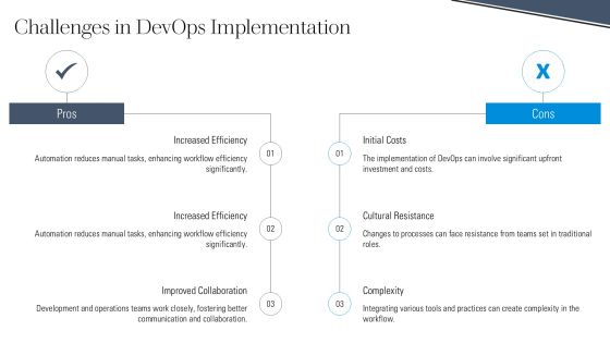 Devops Pipeline Components Explained PPT Guidelines AT Slide15