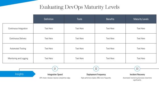 Devops Pipeline Components Explained PPT Guidelines AT Slide16