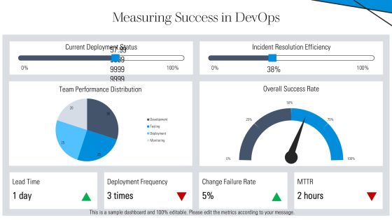 Devops Pipeline Components Explained PPT Guidelines AT Slide17