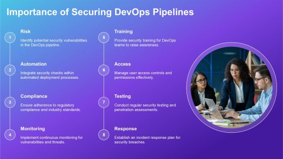 Devops Pipeline Security Implementation PPT Guidelines AT Slide04
