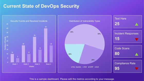 Devops Pipeline Security Implementation PPT Guidelines AT Slide05