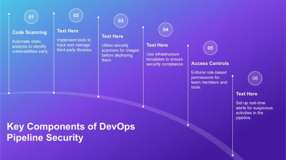 Devops Pipeline Security Implementation PPT Guidelines AT Slide06