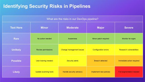 Devops Pipeline Security Implementation PPT Guidelines AT Slide07