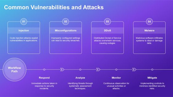 Devops Pipeline Security Implementation PPT Guidelines AT Slide08