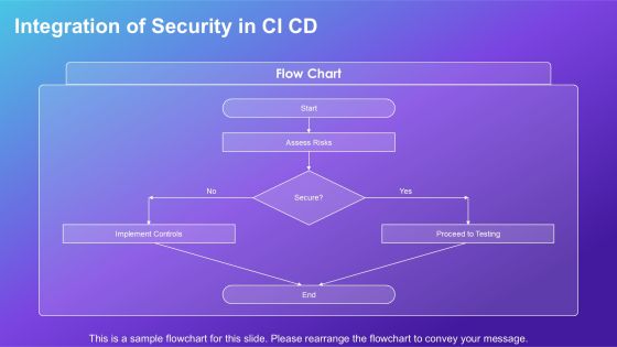 Devops Pipeline Security Implementation PPT Guidelines AT Slide10