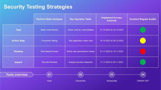 Devops Pipeline Security Implementation PPT Guidelines AT Slide12
