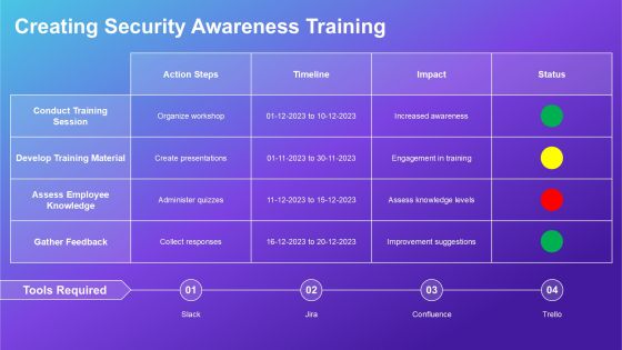 Devops Pipeline Security Implementation PPT Guidelines AT Slide18