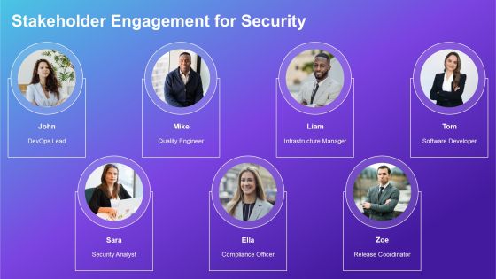 Devops Pipeline Security Implementation PPT Guidelines AT Slide19