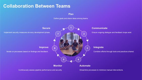 Devops Pipeline Security Implementation PPT Guidelines AT Slide20