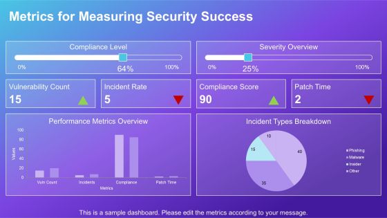 Devops Pipeline Security Implementation PPT Guidelines AT Slide22