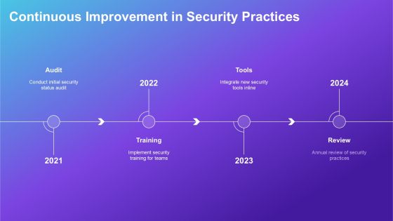 Devops Pipeline Security Implementation PPT Guidelines AT Slide23