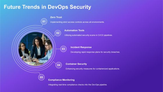 Devops Pipeline Security Implementation PPT Guidelines AT Slide24