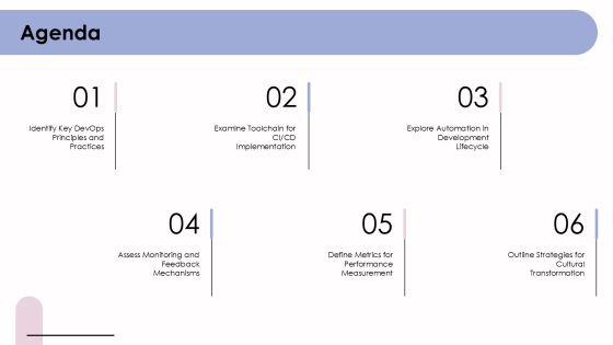 Devops Roadmap To Advanced Mastery PPT Powerpoint AT Slide02