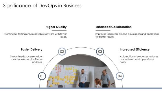 Devops Software Development Approaches PPT Template AT Slide04