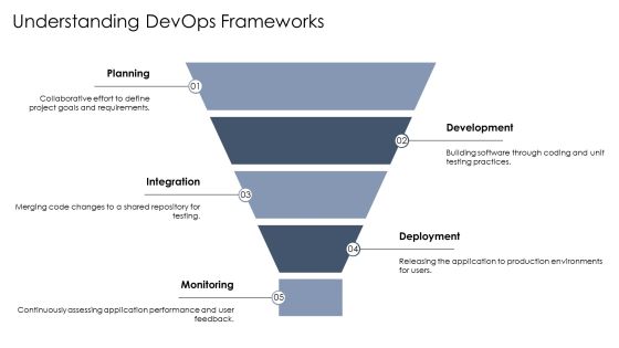 Devops Software Development Approaches PPT Template AT Slide06