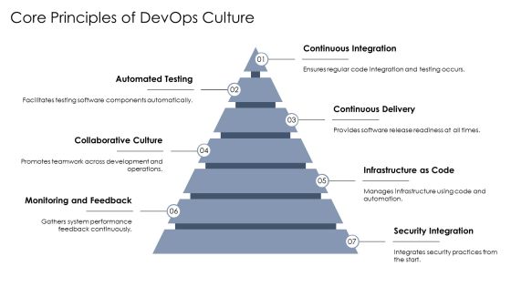 Devops Software Development Approaches PPT Template AT Slide07