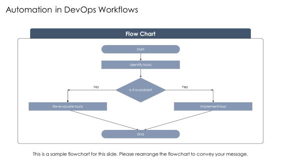 Devops Software Development Approaches PPT Template AT Slide09