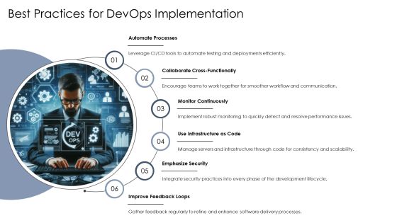 Devops Software Development Approaches PPT Template AT Slide21
