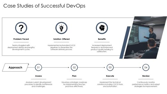 Devops Software Development Approaches PPT Template AT Slide22