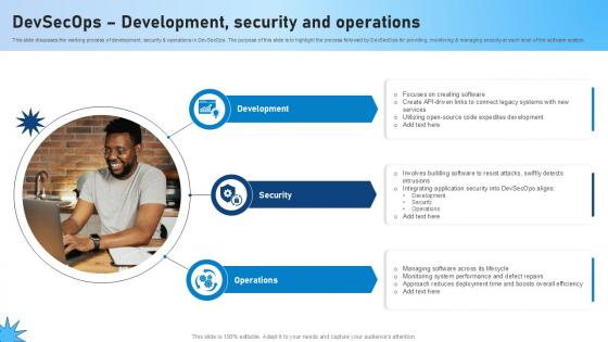 Devsecops Development Security And Operations Role Of Devsecops Ppt Template