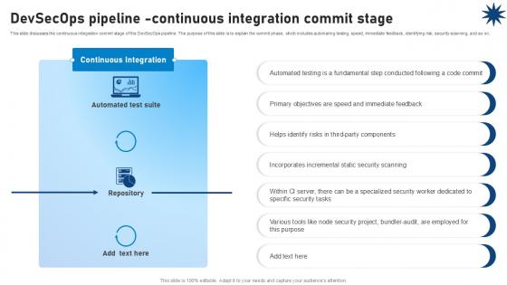 Devsecops Pipeline Continuous Integration Commit Stage Role Of Devsecops Ppt Sample