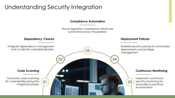 Devsecops Responsibilities Automating Security PPT Demonstration AT Slide05