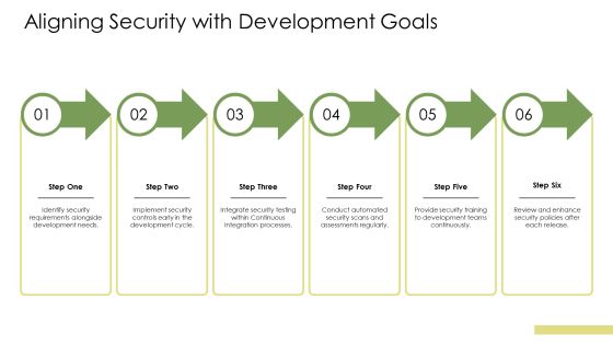 Devsecops Responsibilities Automating Security PPT Demonstration AT Slide09
