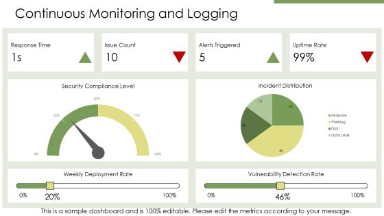 Devsecops Responsibilities Automating Security PPT Demonstration AT Slide13
