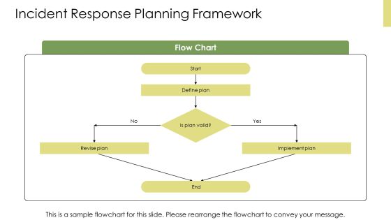 Devsecops Responsibilities Automating Security PPT Demonstration AT Slide14