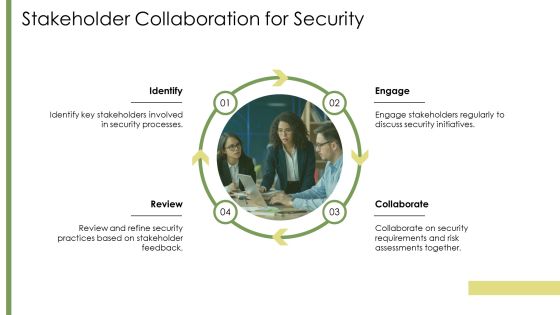 Devsecops Responsibilities Automating Security PPT Demonstration AT Slide19