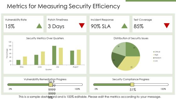 Devsecops Responsibilities Automating Security PPT Demonstration AT Slide21