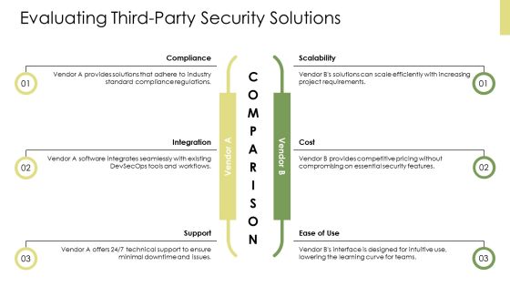 Devsecops Responsibilities Automating Security PPT Demonstration AT Slide23