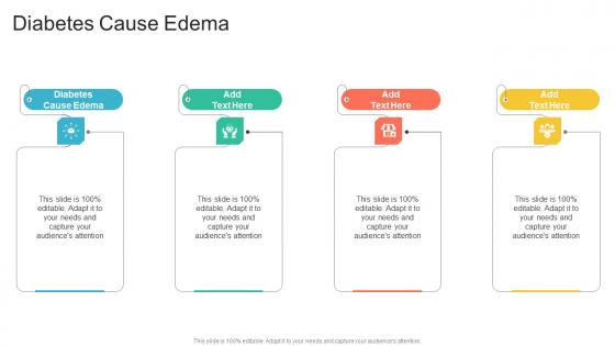 Diabetes Cause Edema In Powerpoint And Google Slides Cpb