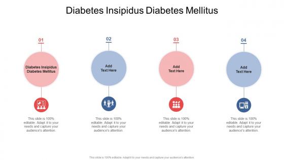 Diabetes Insipidus Diabetes Mellitus In Powerpoint And Google Slides Cpb