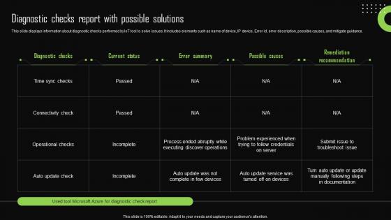 Diagnostic Checks Report With Possible Solutions Iot Device Management Infographics Pdf