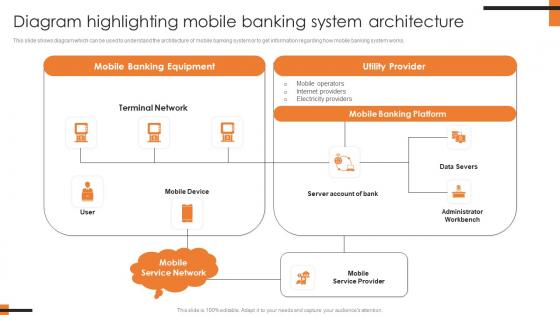 Diagram Highlighting Mobile Banking Comprehensive Smartphone Banking Diagrams Pdf