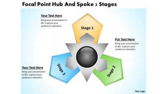 Diagram Of Business Cycle Focal Point Hub And Spoke 3 Stages PowerPoint Templates