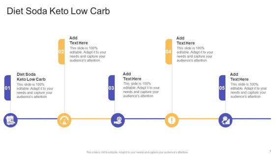 Diet Soda Keto Low Carb In Powerpoint And Google Slides Cpb