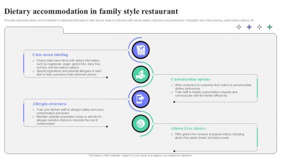 Dietary Accommodation In Family Style Restaurant Strategic Guide To Launching Ppt Sample Dietary Accommodation In Family Style Restaurant Strategic Guide To Launching Ppt Sample