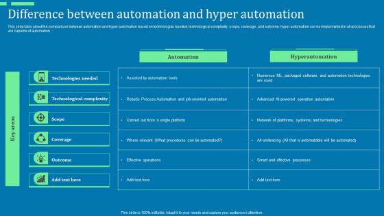 Difference Between Automation And Hyper Automation Ppt Styles Aids Pdf