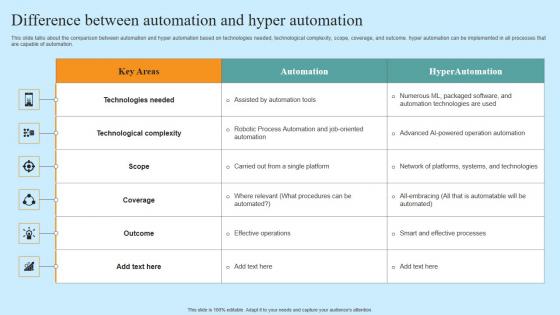 Difference Between Automation And Hyper Hyper Automation Solutions Professional Pdf