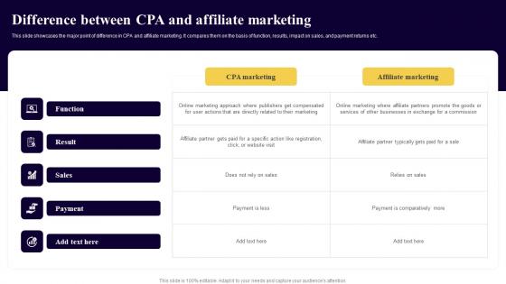 Difference Between CPA And Affiliate Marketing Executing Cost Per Action Marketing Ideas Pdf