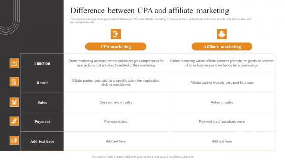 Difference Between CPA And Tactics To Optimize Corporate Performance Clipart Pdf