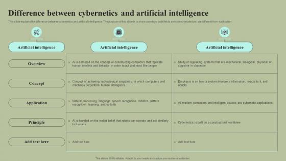Difference Between Cybernetics And Artificial Intelligence Cybernetic Integration Elements Pdf