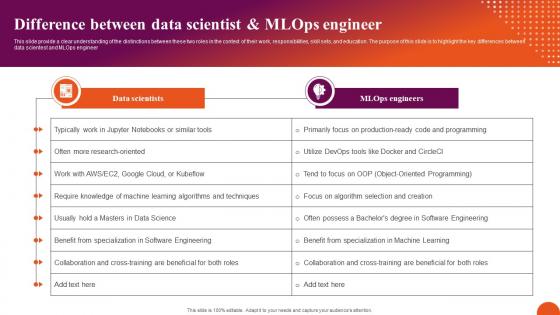 Difference Between Data Scientist Exploring Machine Learning Operations Background Pdf