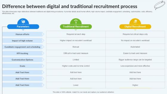 Difference Between Digital And Traditional Enhancing Recruitment Process PPT PowerPoint Difference Between Digital And Traditional Enhancing Recruitment Process PPT PowerPoint