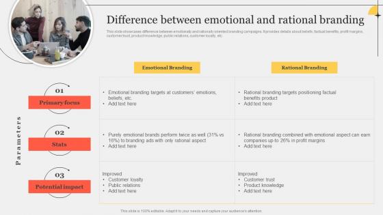 Difference Between Emotional And Rational Branding Improving Customer Interaction Through Ideas Pdf