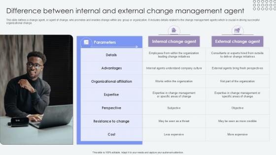 Difference Between Internal And External Agents Of Change Pioneers PPT Template CM SS V